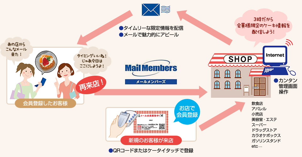 メールメンバーズ